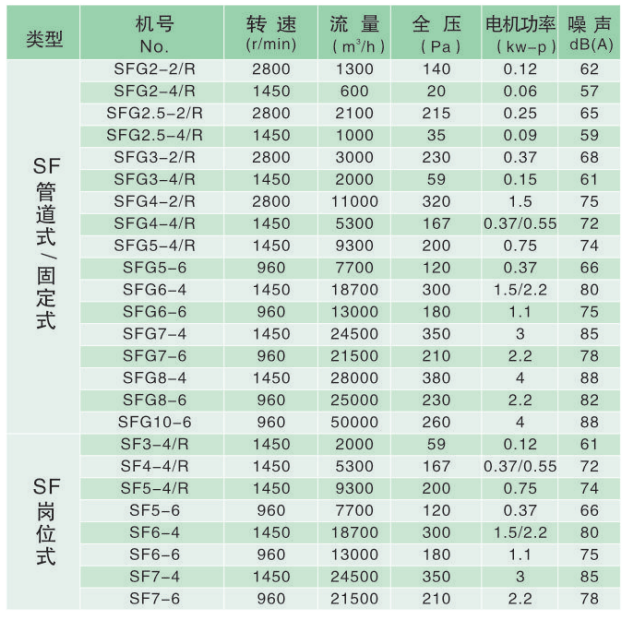 政科風(fēng)機(jī)