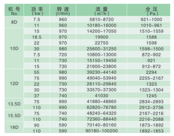 政科風機