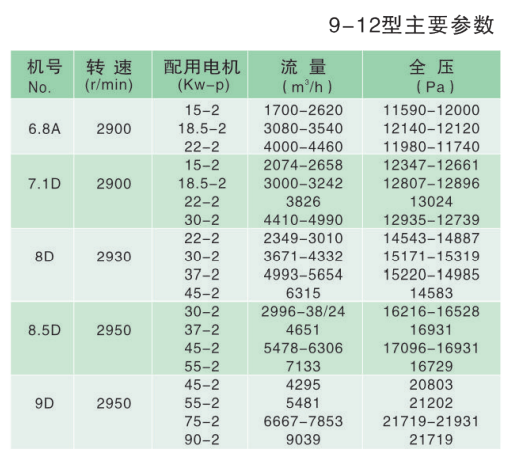 政科風(fēng)機(jī)