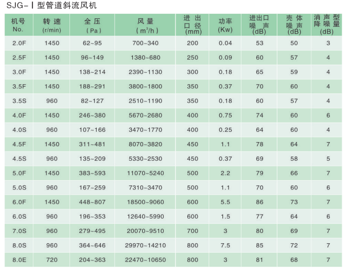 政科風(fēng)機(jī)