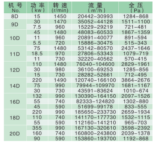 政科風機