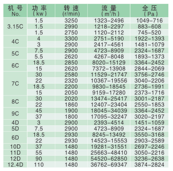 政科風(fēng)機