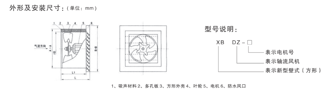 政科風(fēng)機