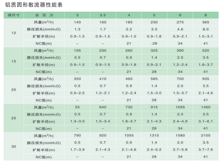 政科風(fēng)機(jī)