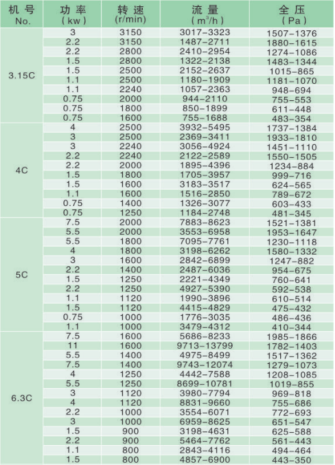 政科風機