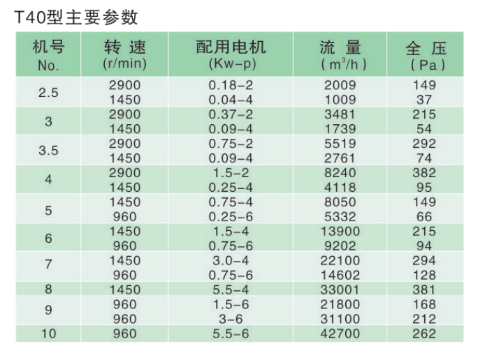 政科風(fēng)機