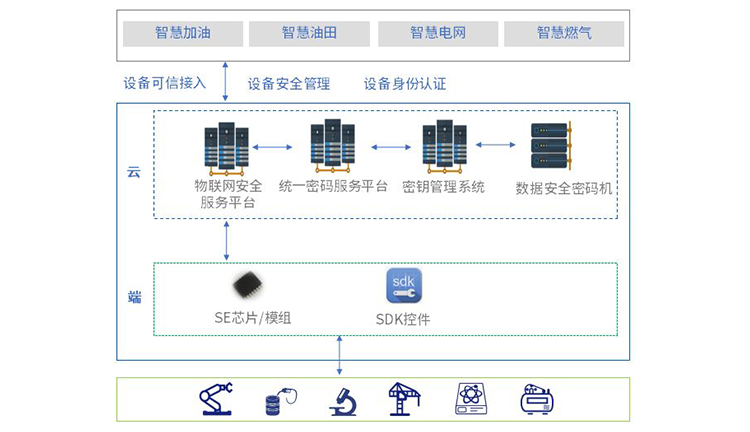 智慧能源设备管理解决方案