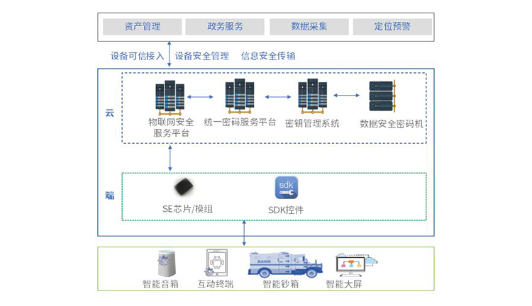 移动终端数据安全解决方案