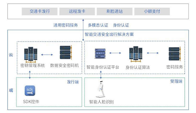 智能交通安全出行解决方案