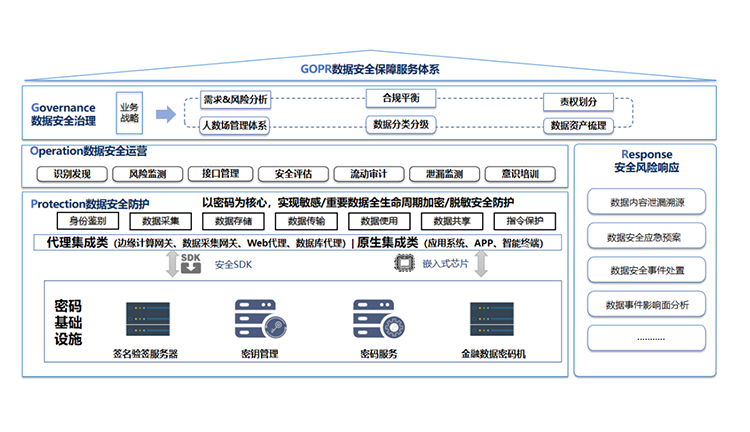 数据安全解决方案