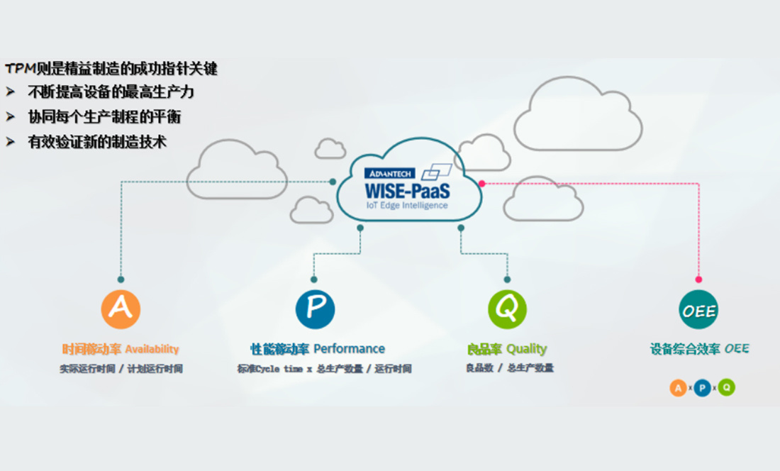 OEE衡量TPM精益制造指标