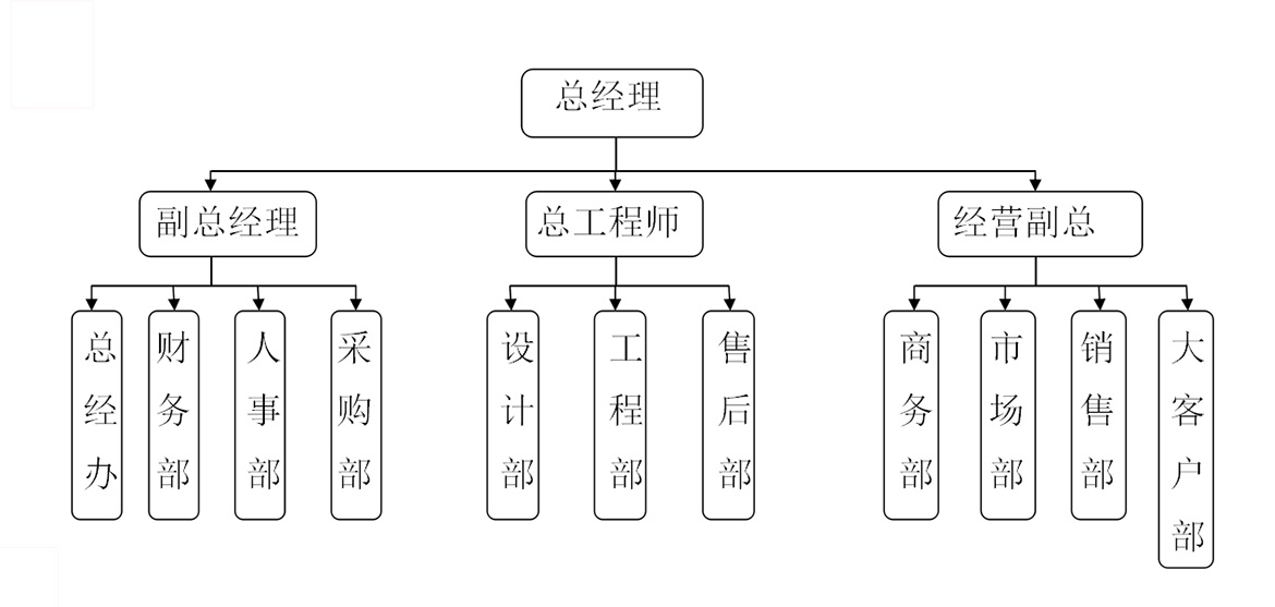 組織機構