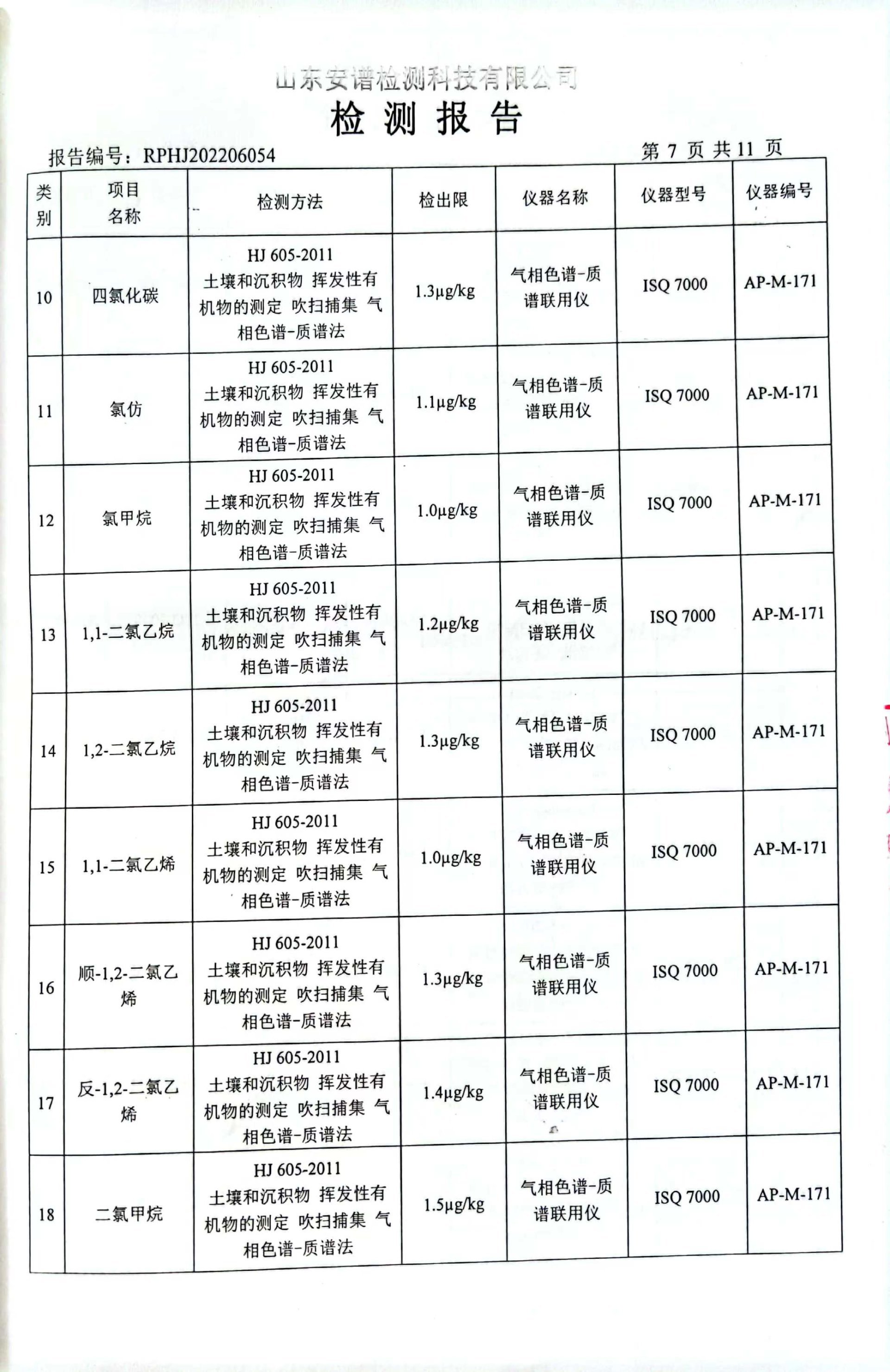 2022年土壤检测报告