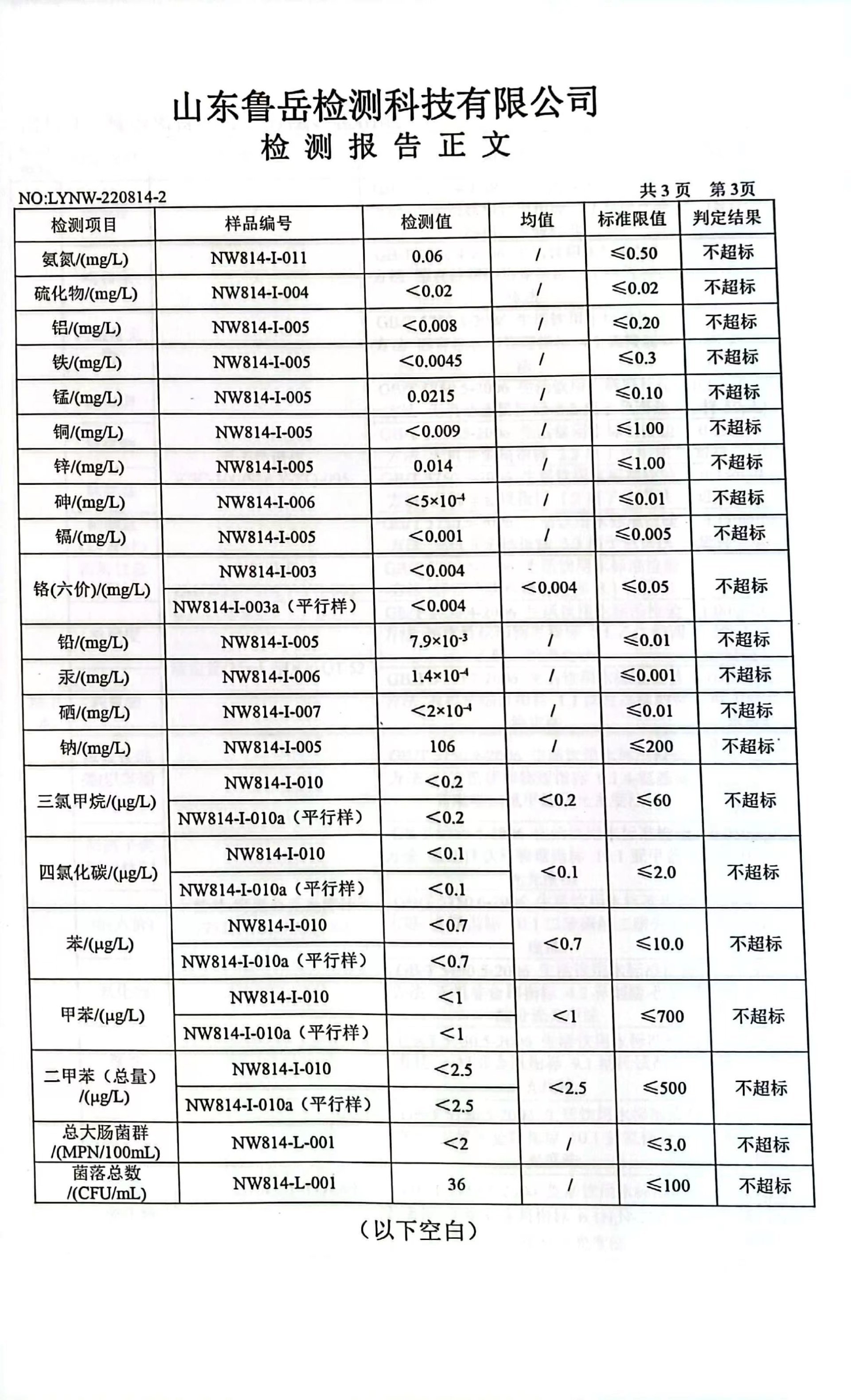 2022年8月地下水检测报告