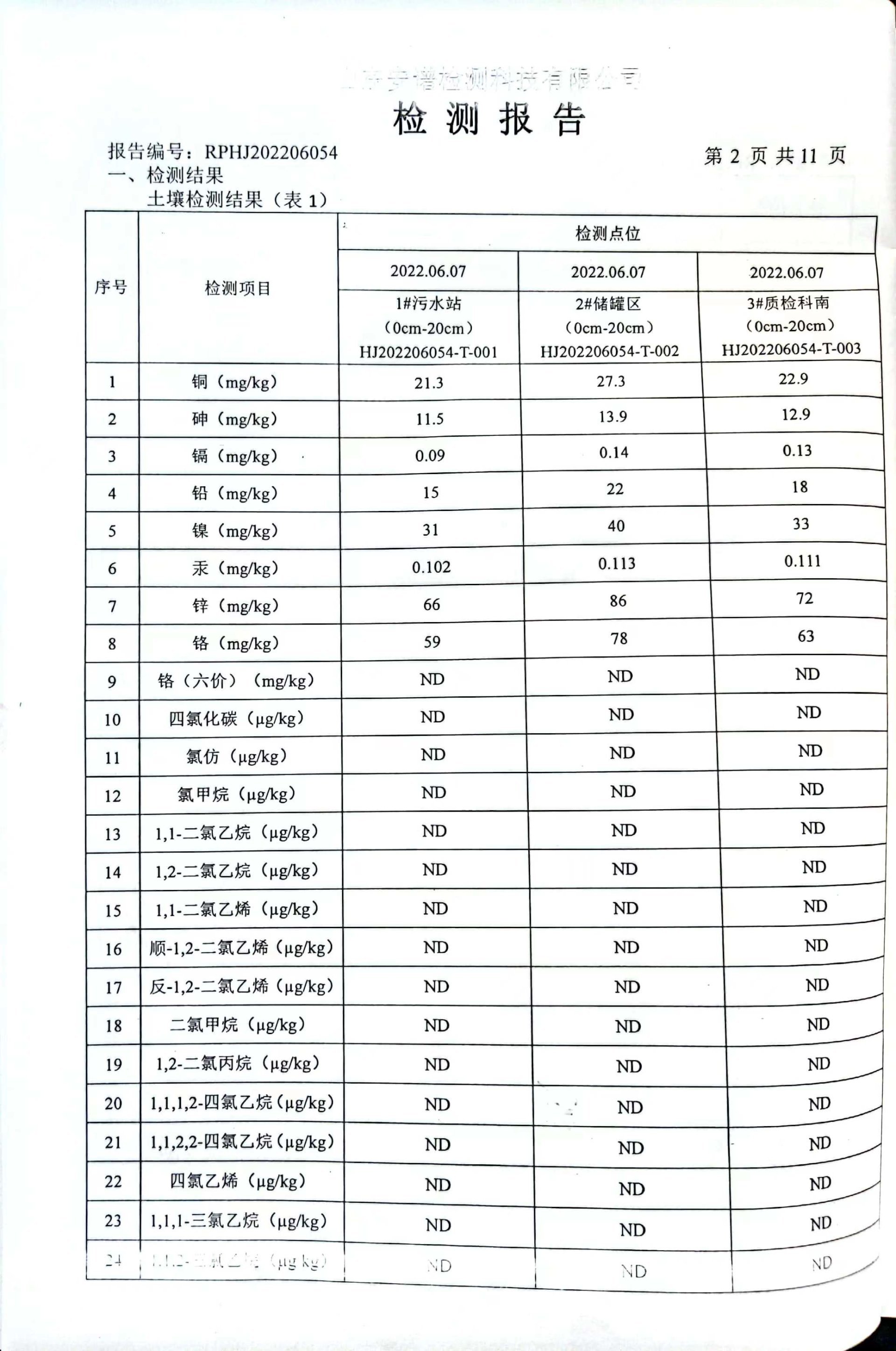 2022年土壤检测报告