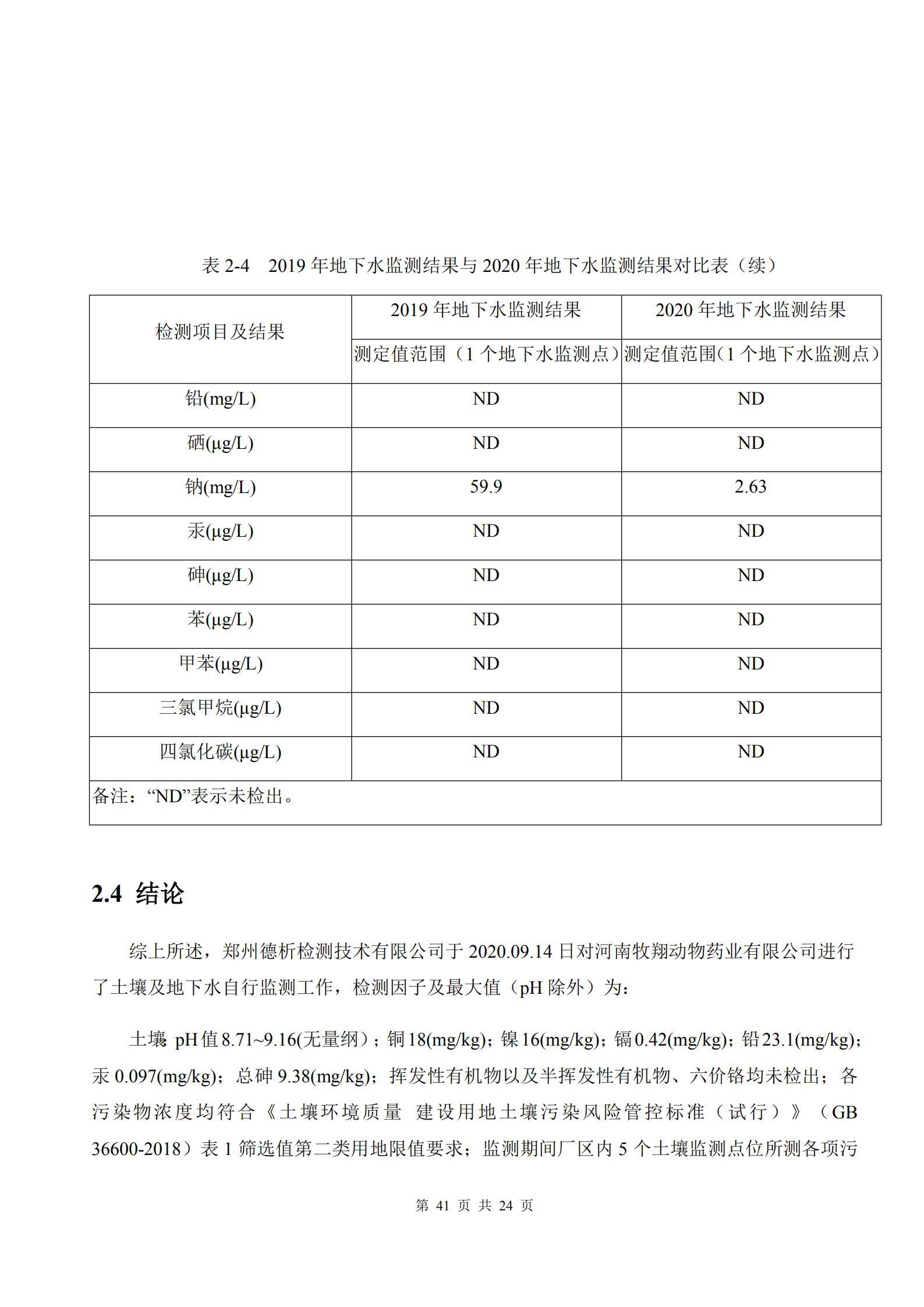 河南牧翔動物藥業有限公司土壤及地下水自行監測分析報告