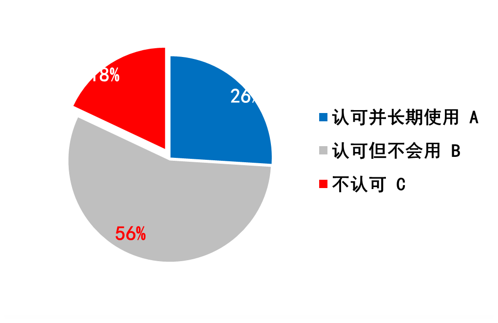 牧翔藥業，引領客戶走向專業化競爭（三）
