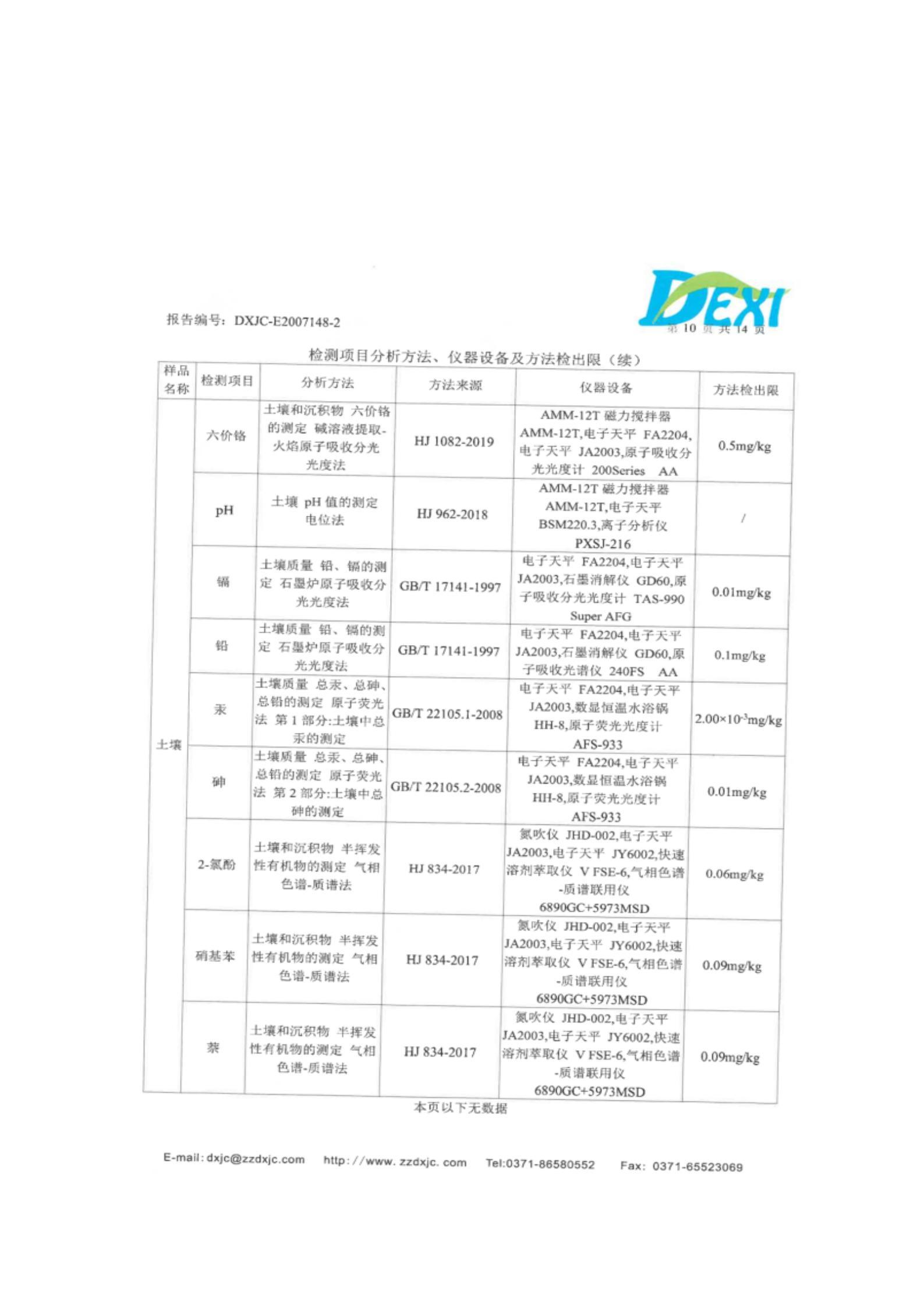 河南牧翔動物藥業有限公司土壤及地下水自行監測分析報告