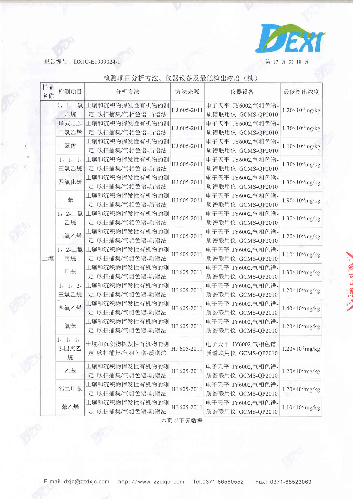 牧翔药业地下水、土壤检测报告