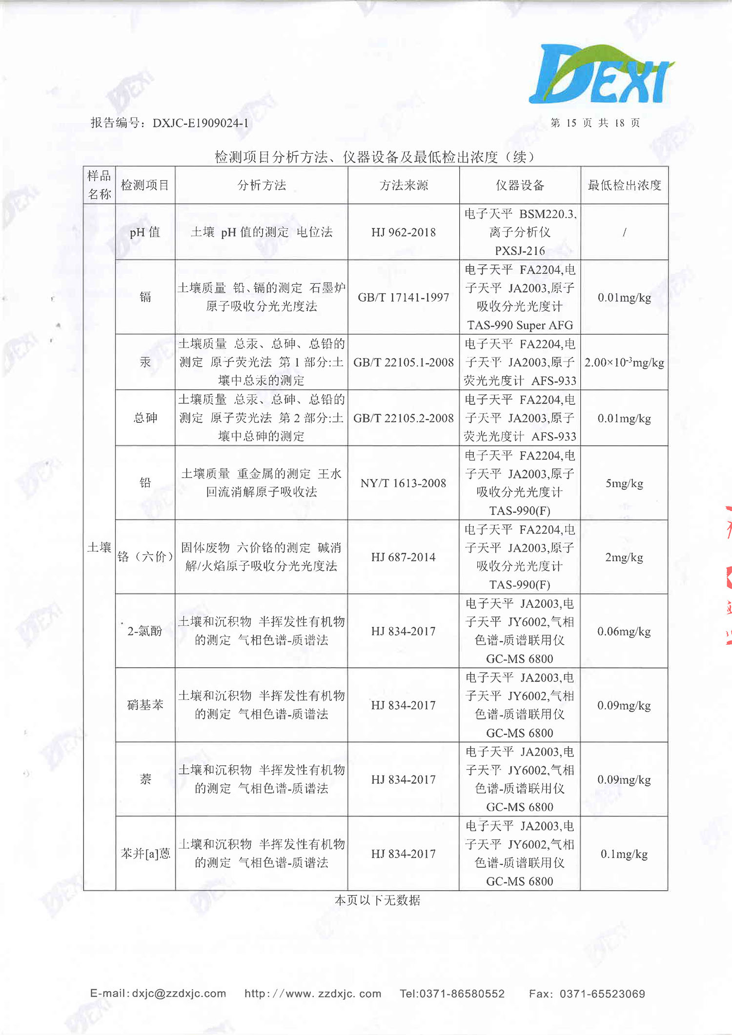 牧翔药业地下水、土壤检测报告