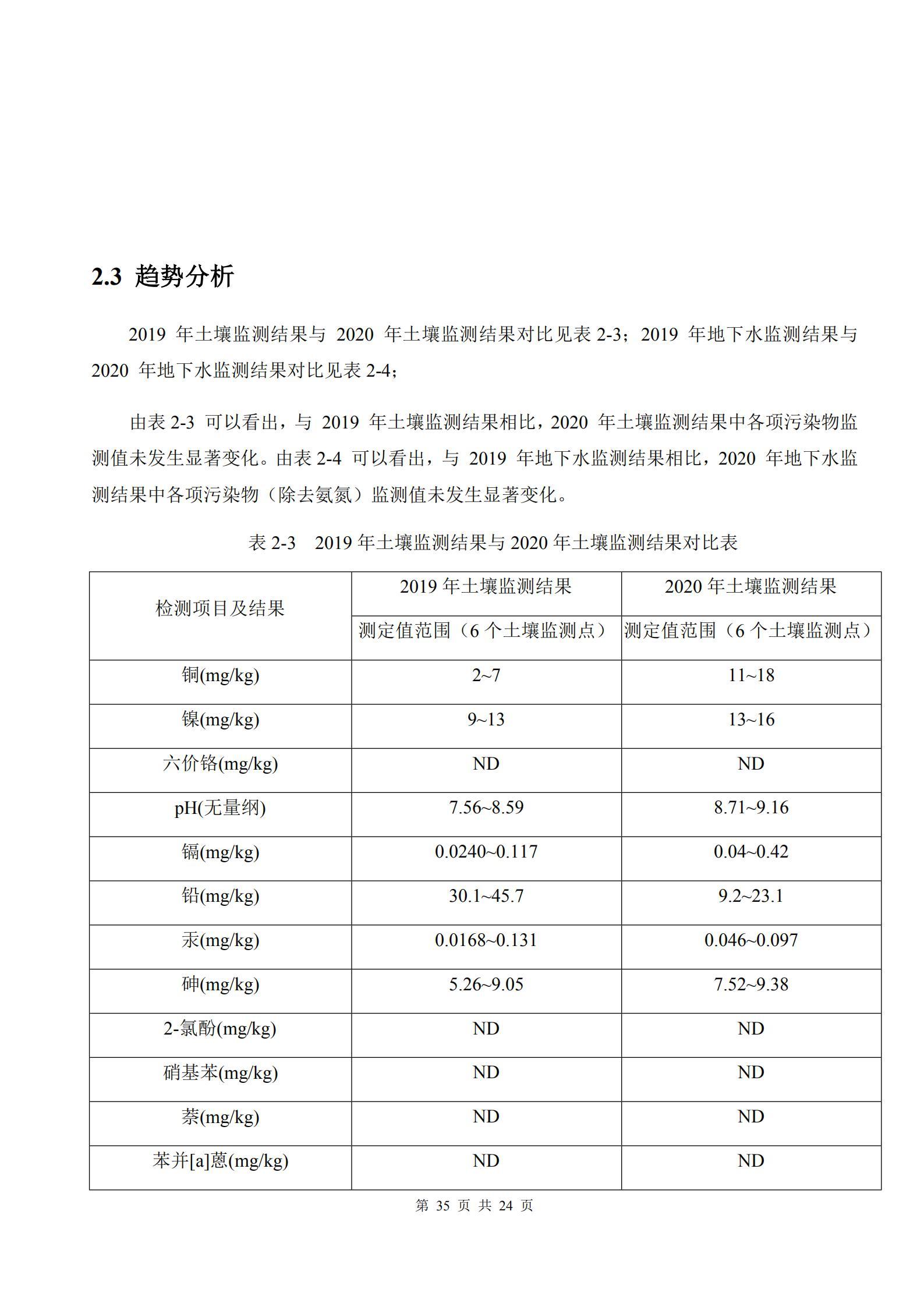河南牧翔動物藥業有限公司土壤及地下水自行監測分析報告