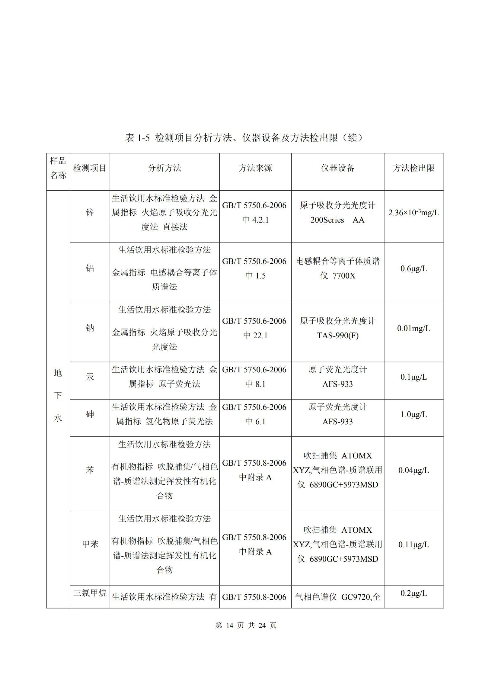 河南牧翔動物藥業有限公司土壤及地下水自行監測分析報告