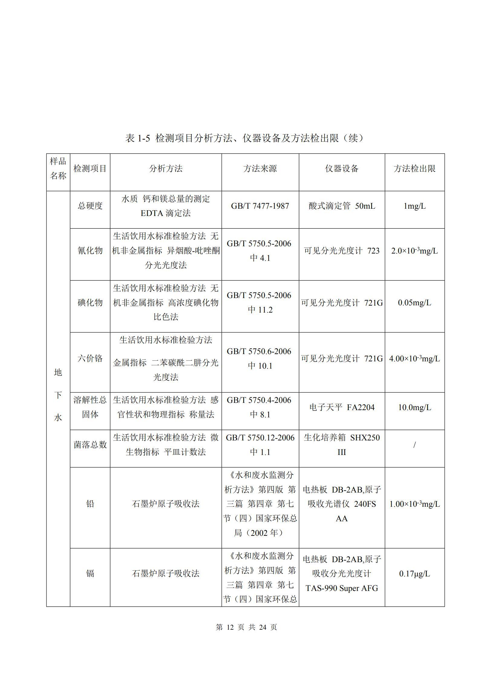 河南牧翔動物藥業有限公司土壤及地下水自行監測分析報告