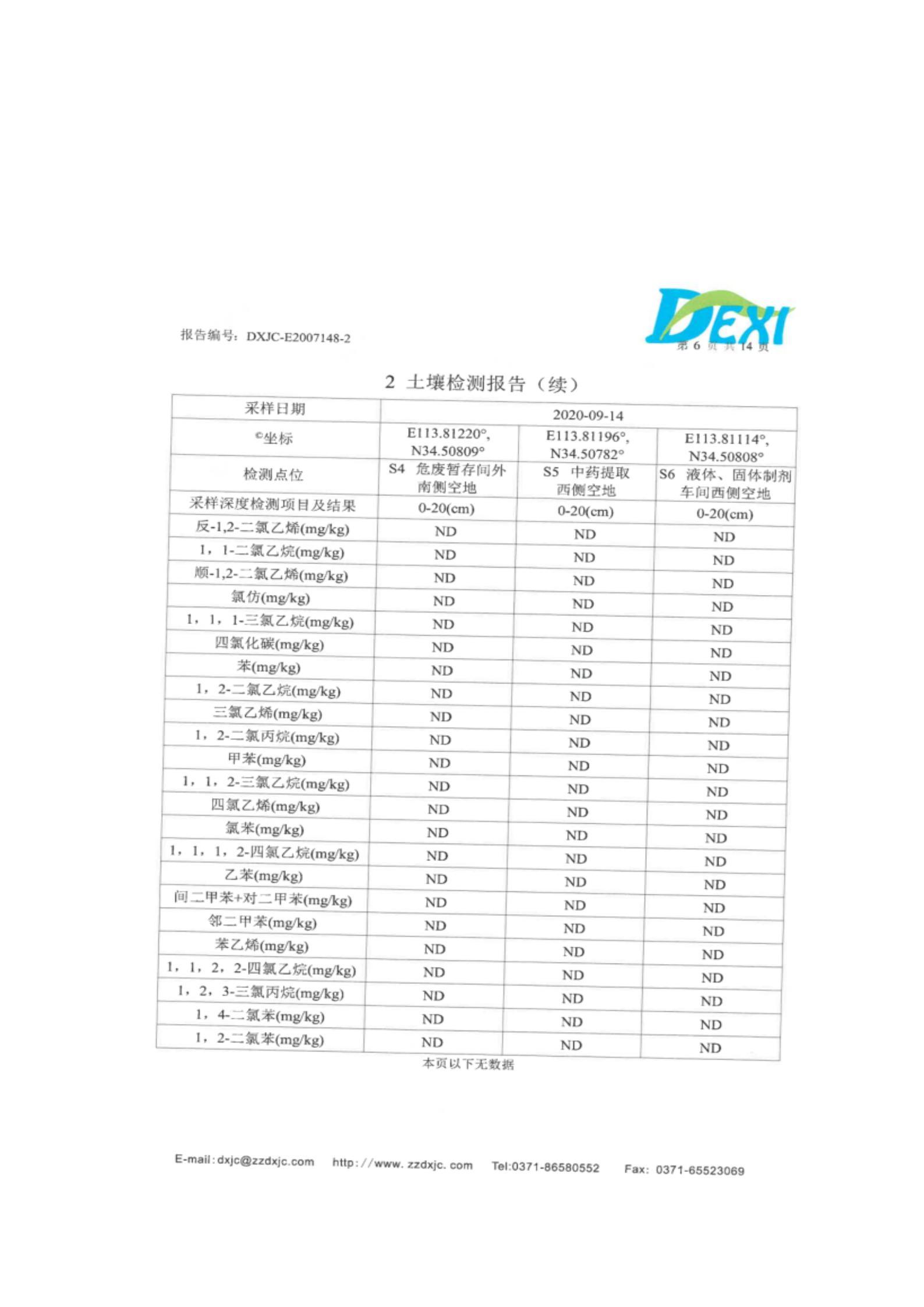 河南牧翔動物藥業有限公司土壤及地下水自行監測分析報告