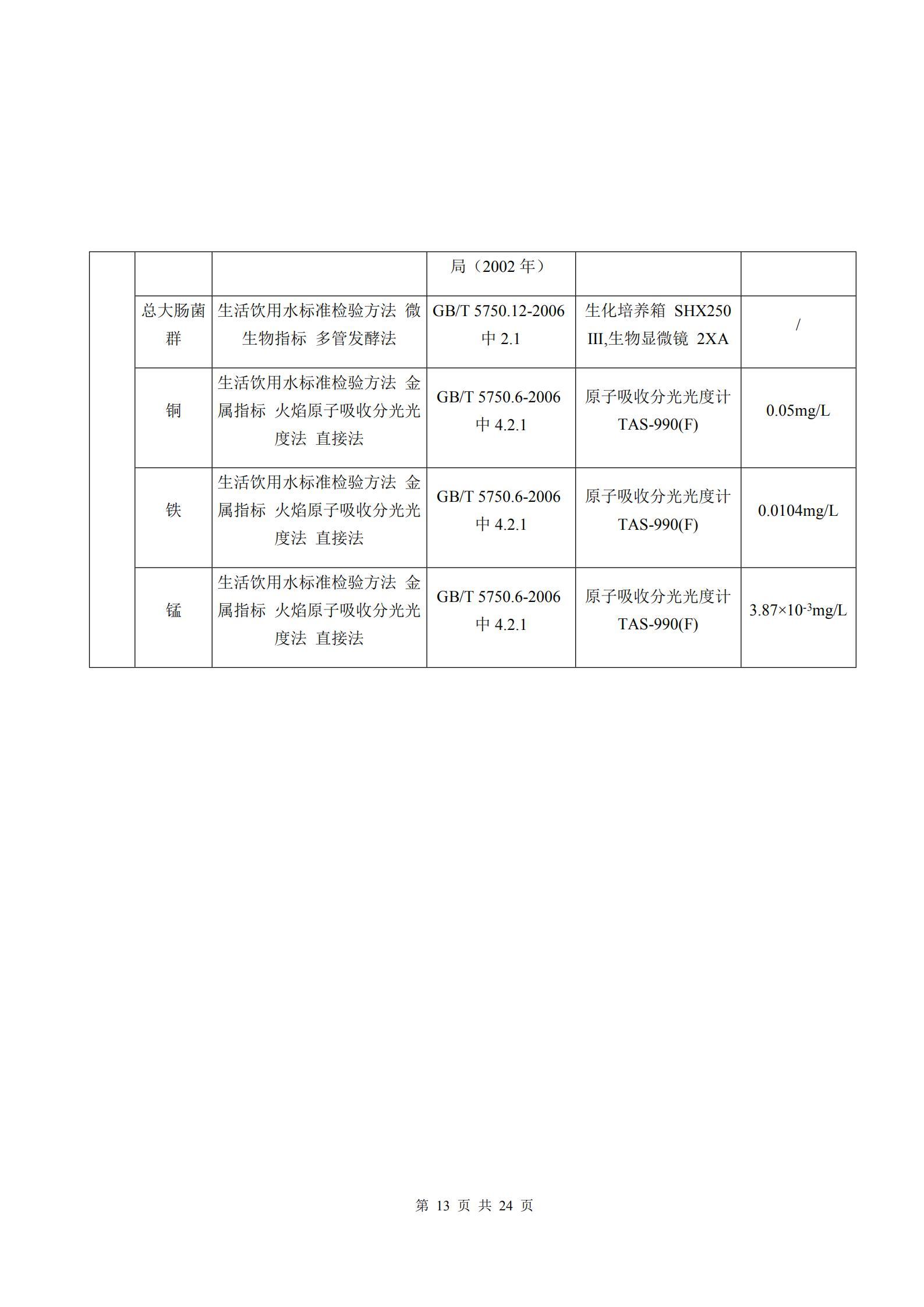 河南牧翔動物藥業有限公司土壤及地下水自行監測分析報告