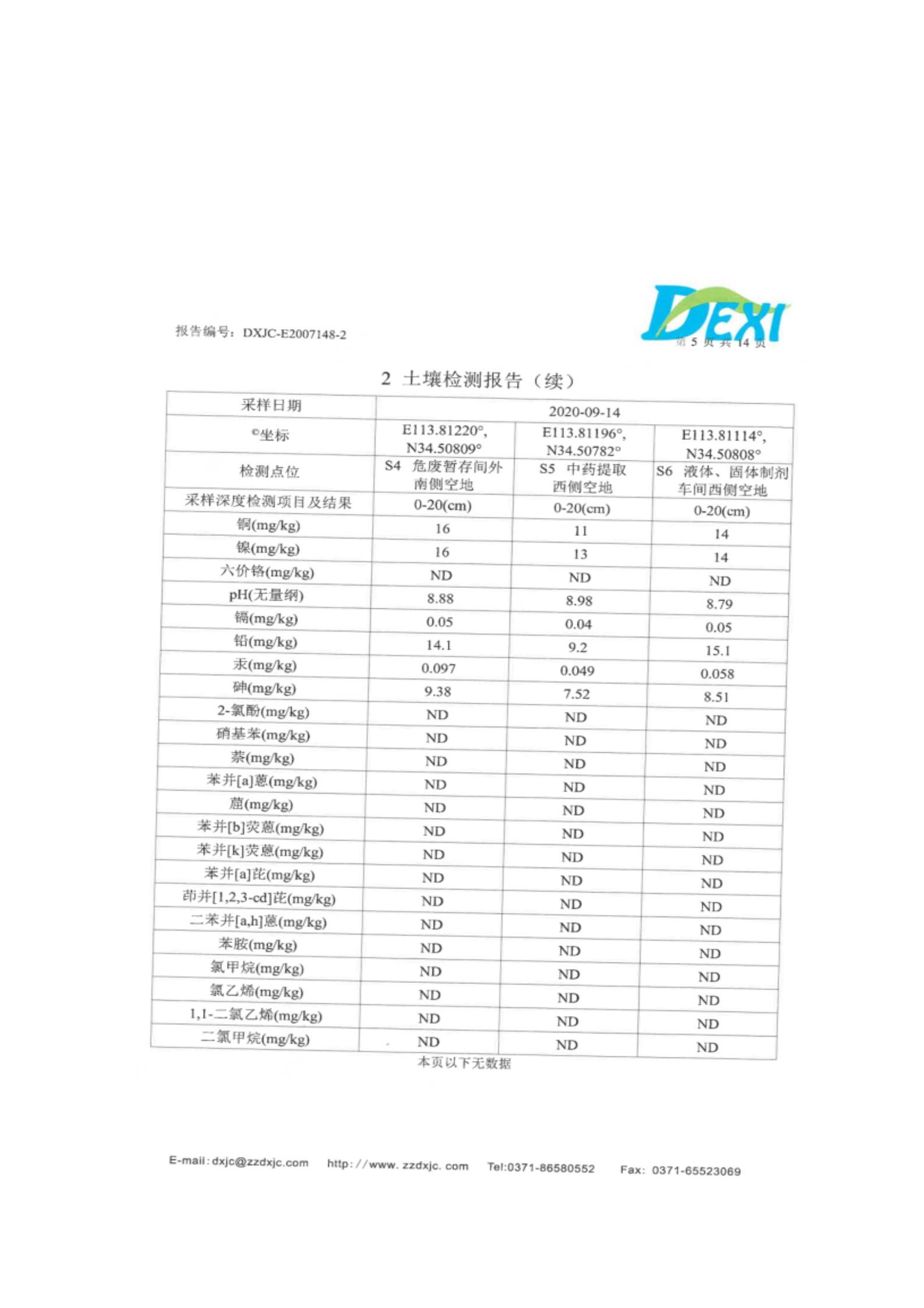 河南牧翔動物藥業有限公司土壤及地下水自行監測分析報告