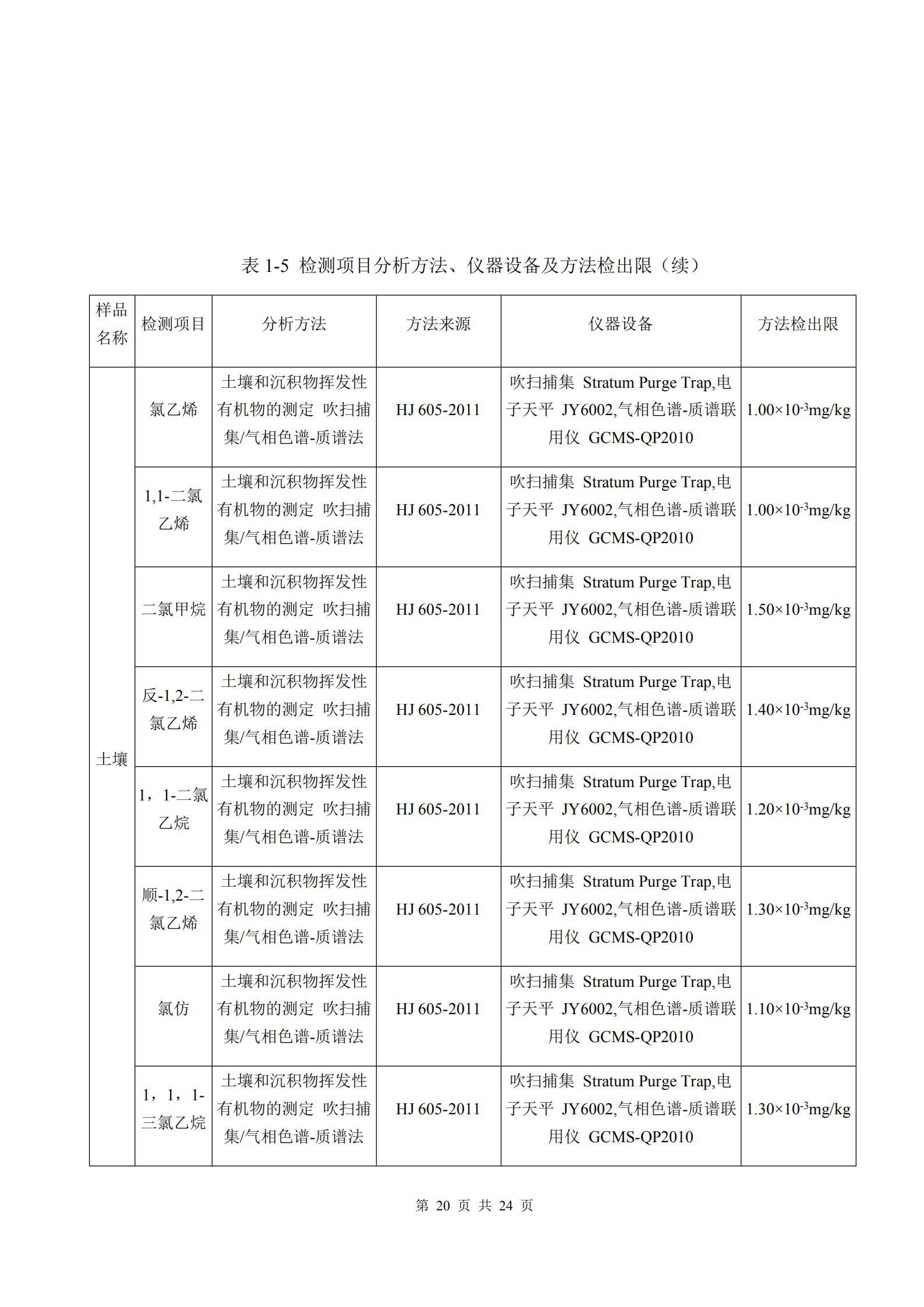 河南牧翔動物藥業有限公司土壤及地下水自行監測分析報告