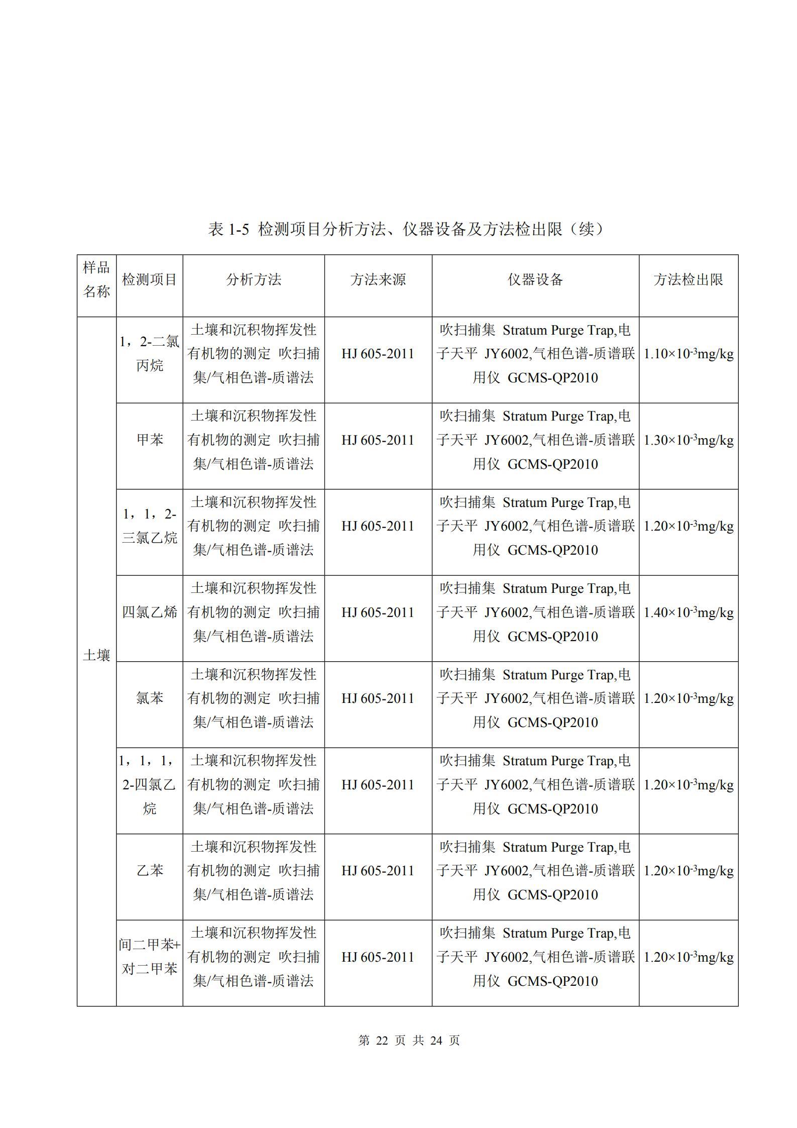 河南牧翔動物藥業有限公司土壤及地下水自行監測分析報告