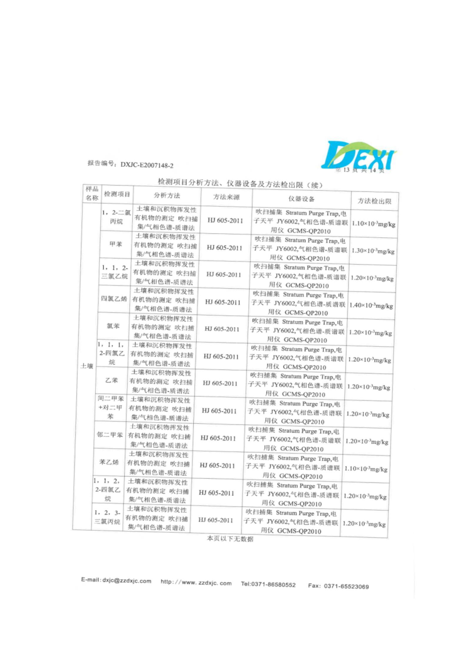 河南牧翔動物藥業有限公司土壤及地下水自行監測分析報告