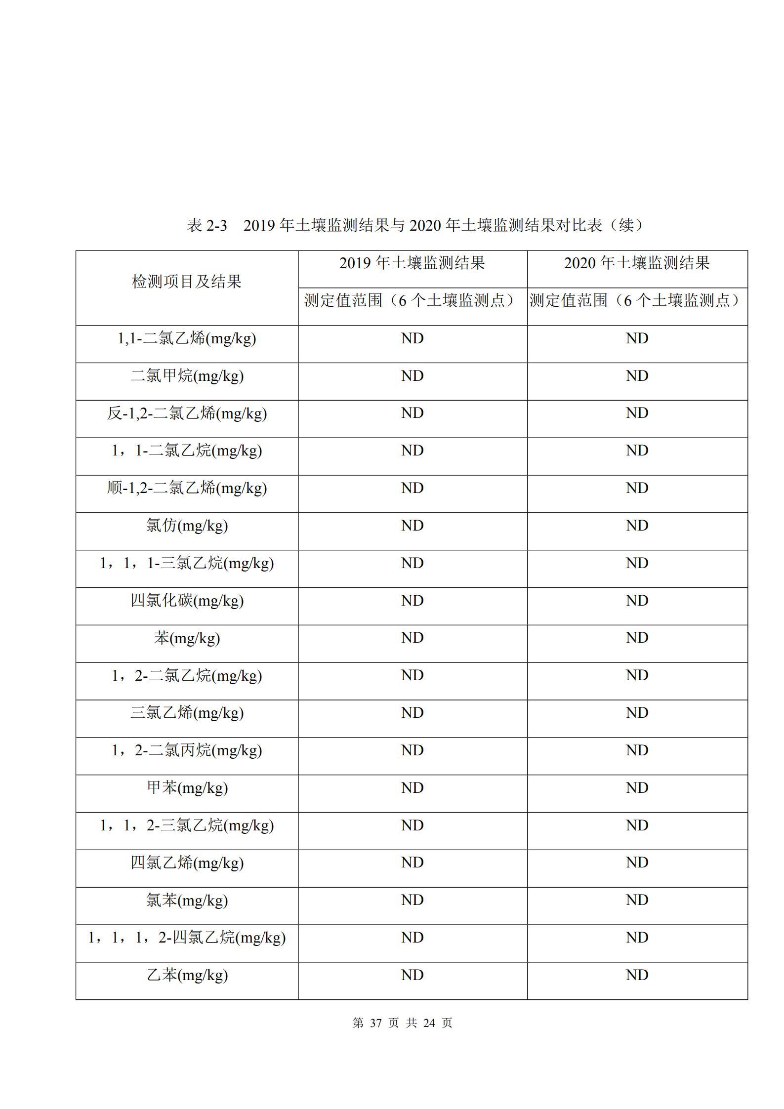 河南牧翔動物藥業有限公司土壤及地下水自行監測分析報告