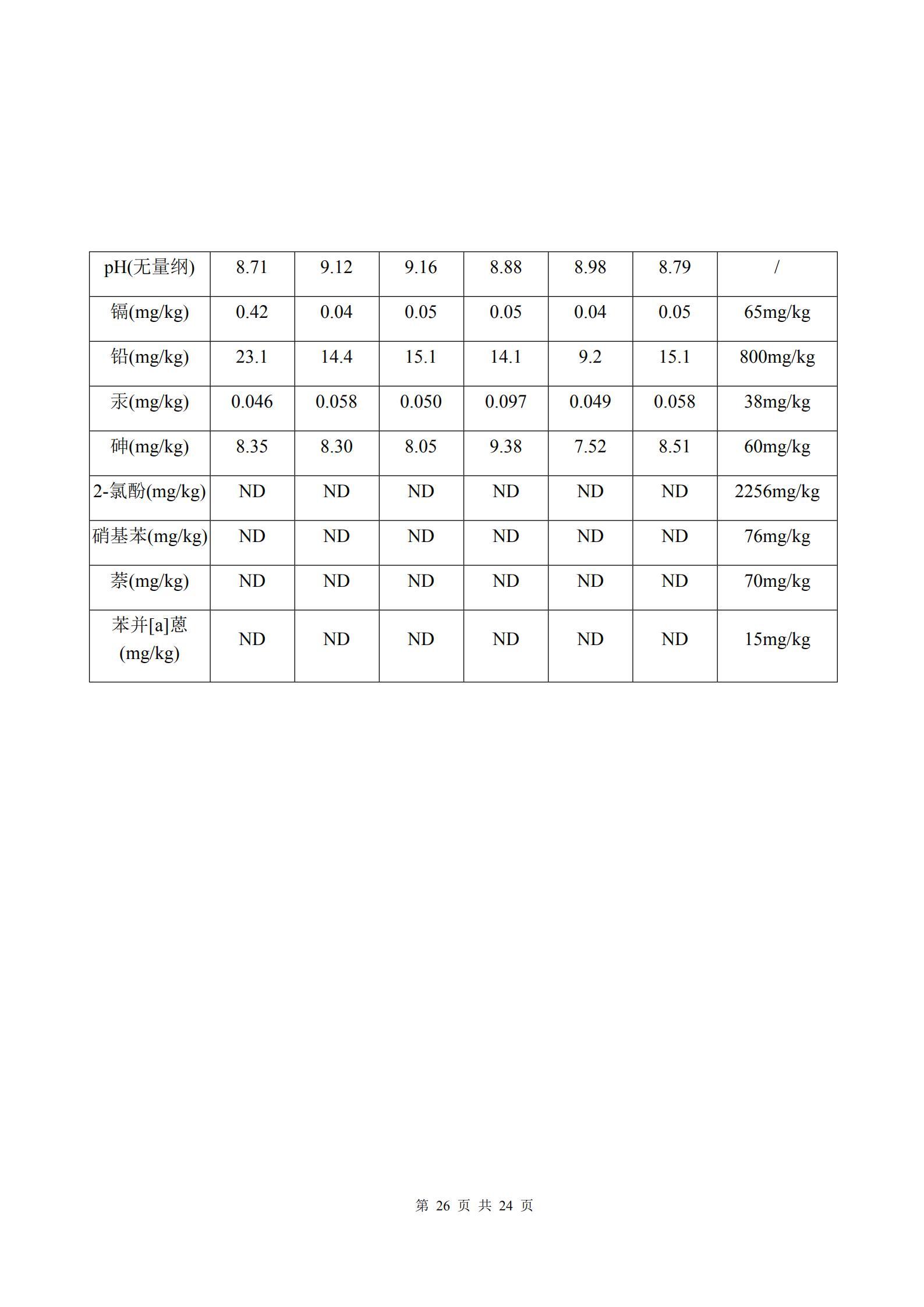 河南牧翔動物藥業有限公司土壤及地下水自行監測分析報告