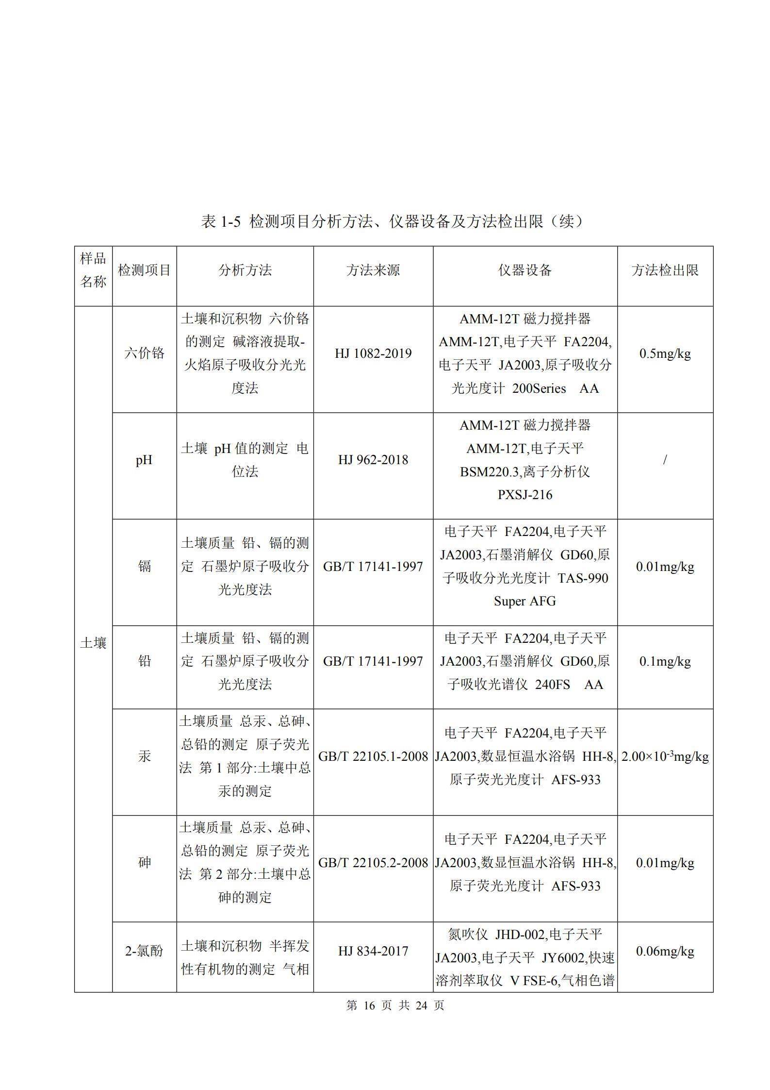 河南牧翔動物藥業有限公司土壤及地下水自行監測分析報告
