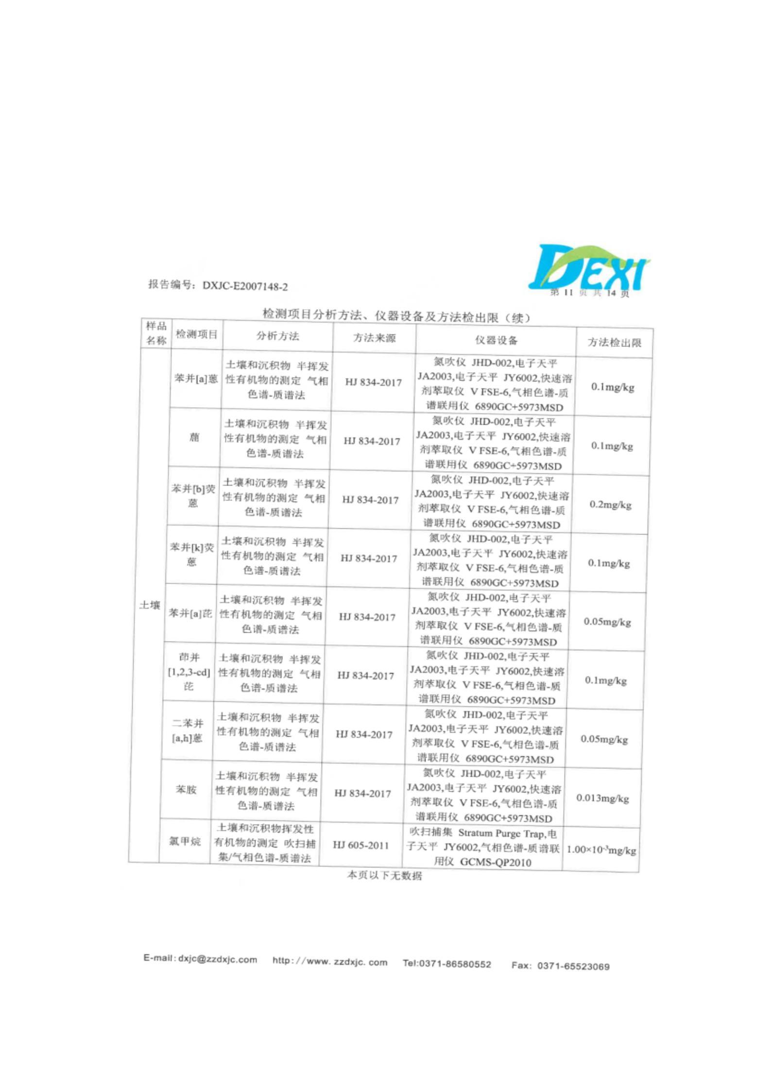 河南牧翔動物藥業有限公司土壤及地下水自行監測分析報告