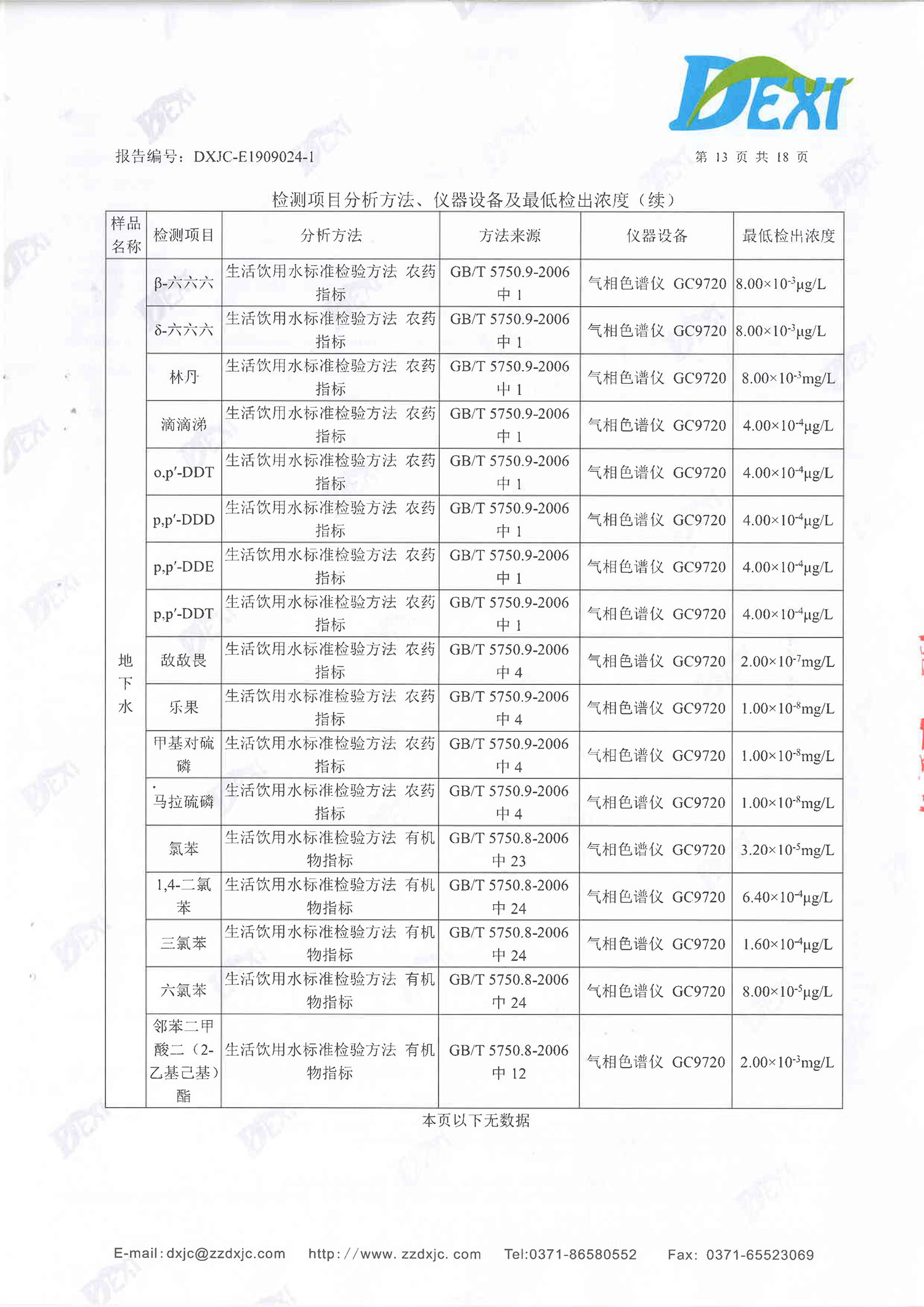 牧翔药业地下水、土壤检测报告