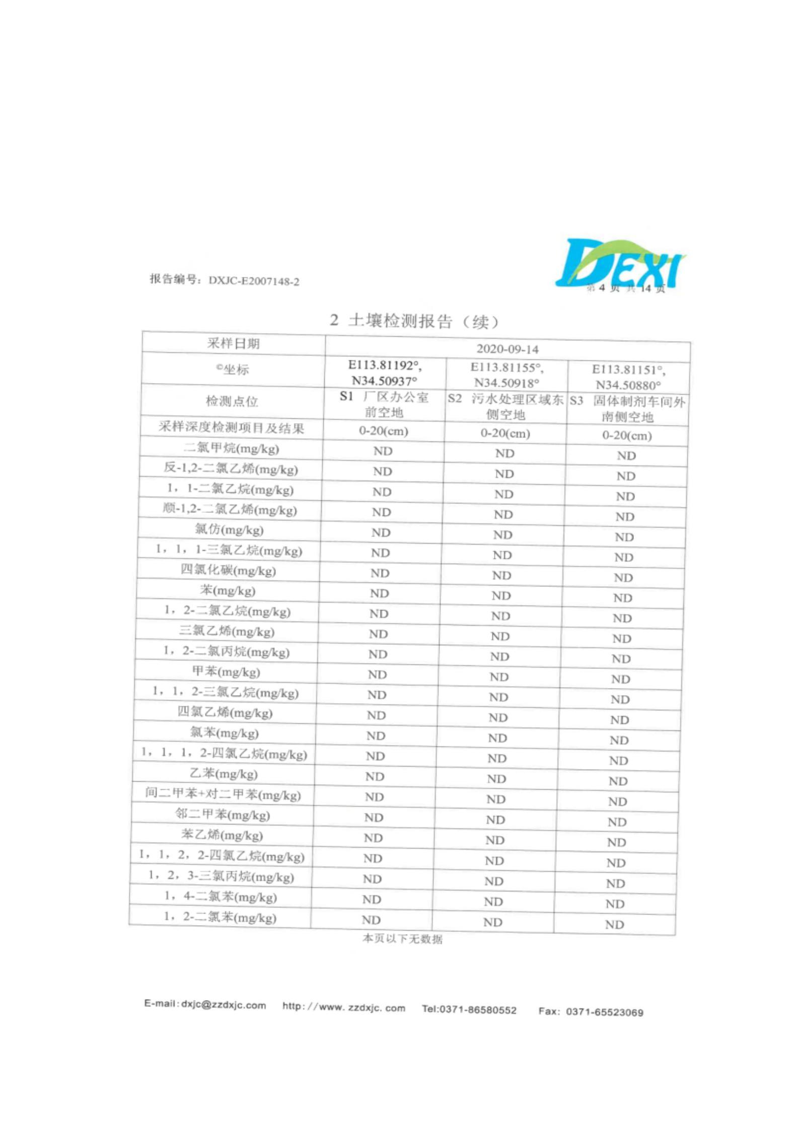河南牧翔動物藥業有限公司土壤及地下水自行監測分析報告