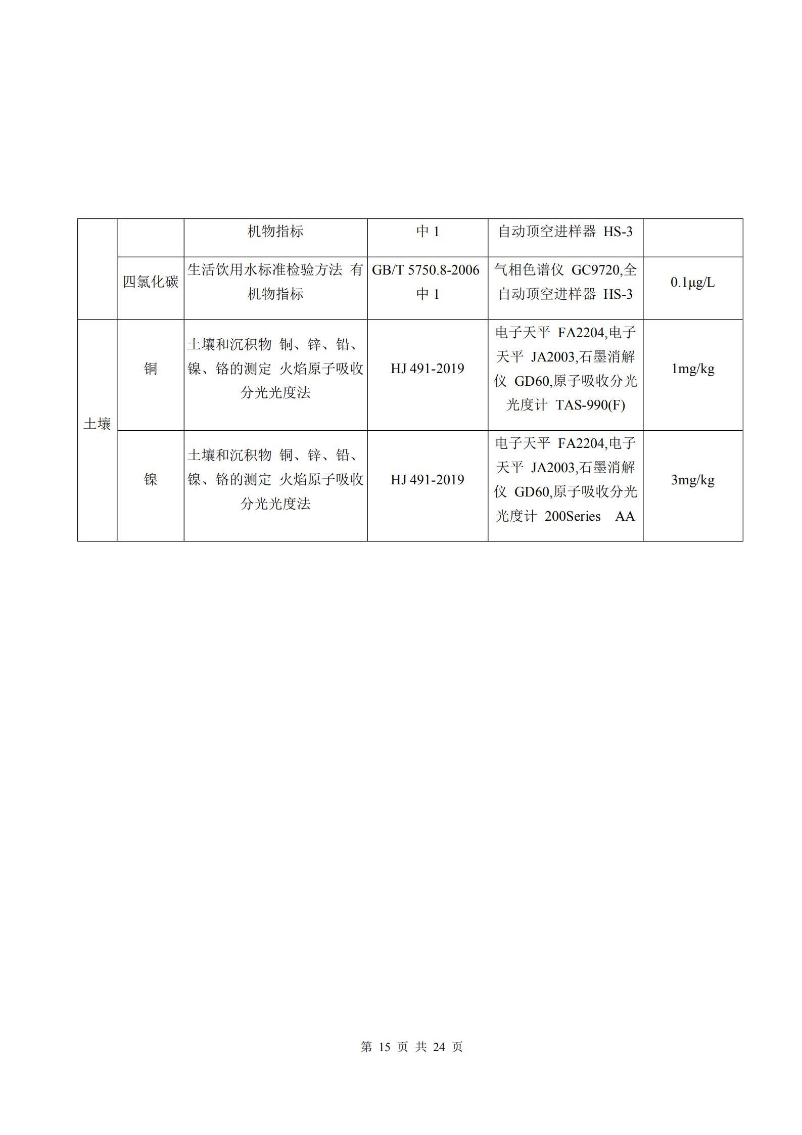 河南牧翔動物藥業有限公司土壤及地下水自行監測分析報告