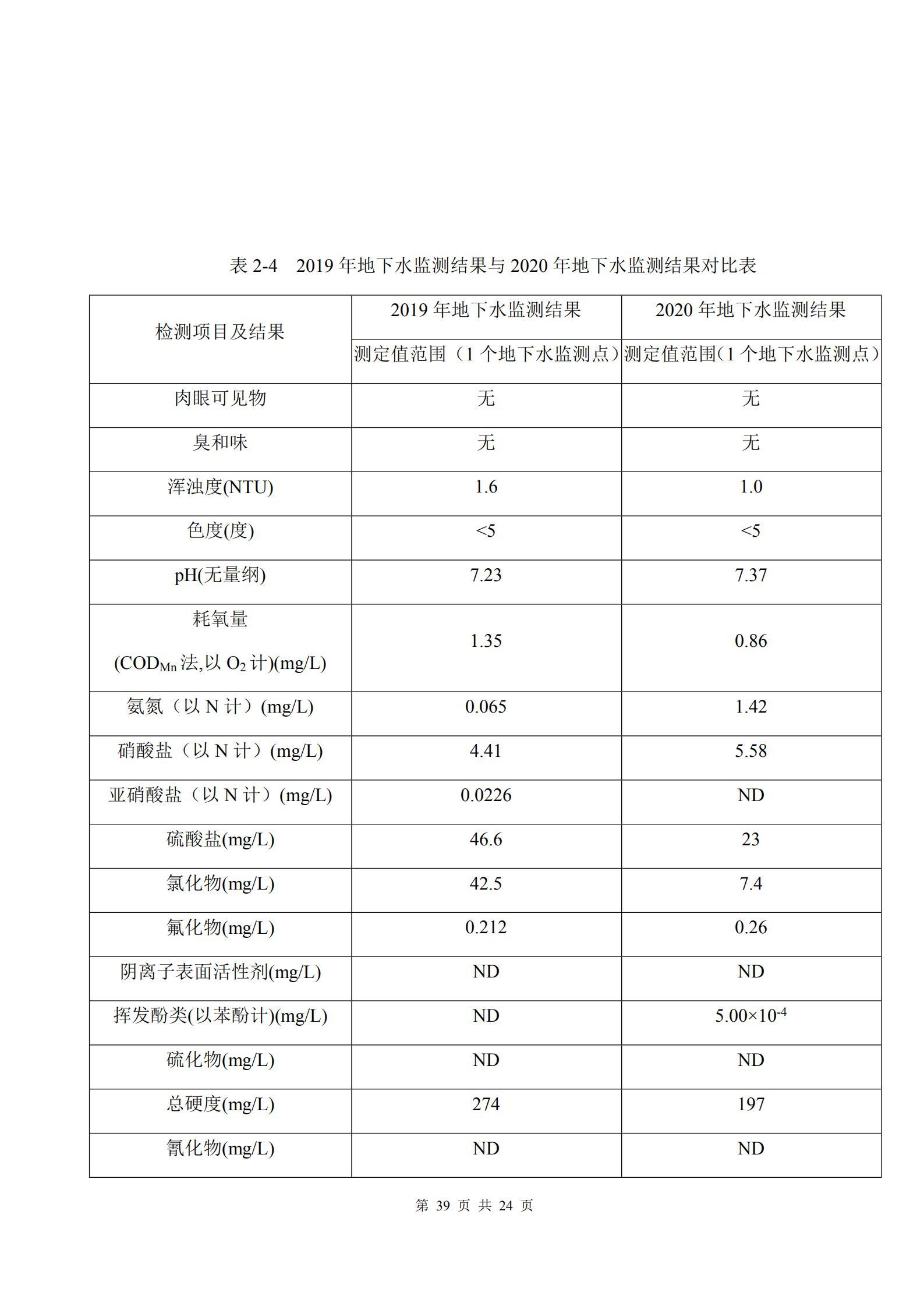 河南牧翔動物藥業有限公司土壤及地下水自行監測分析報告