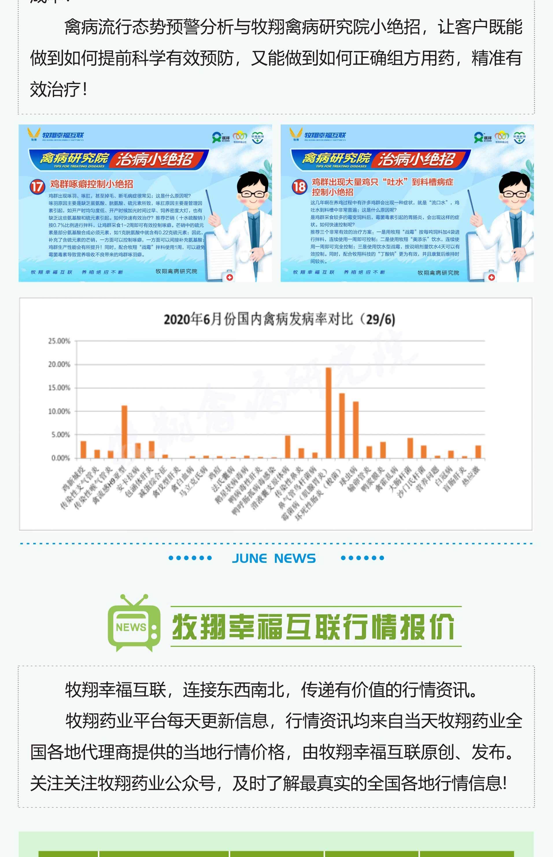牧翔幸福互聯一圖概覽 ‖ 盛放的六月