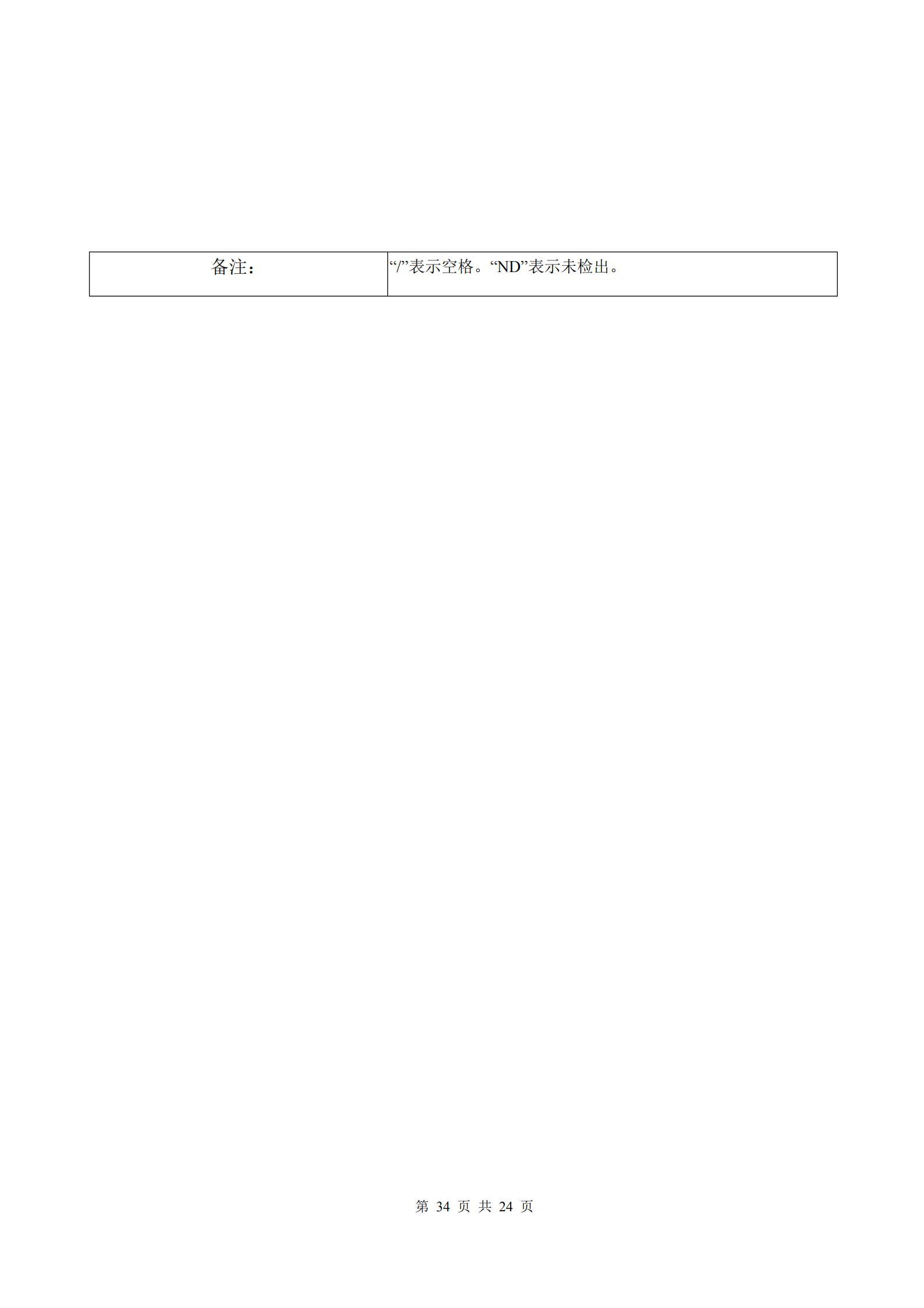 河南牧翔動物藥業有限公司土壤及地下水自行監測分析報告