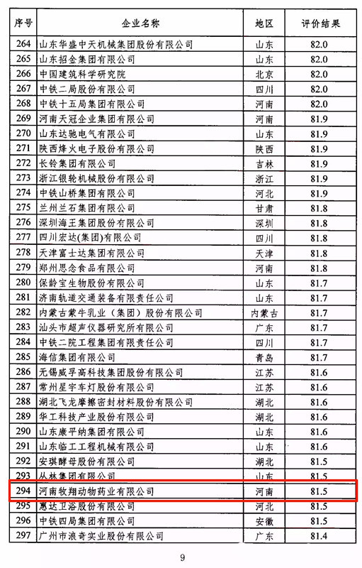 喜讯：牧翔药业国家企业技术中心以优异成绩通过验收评价