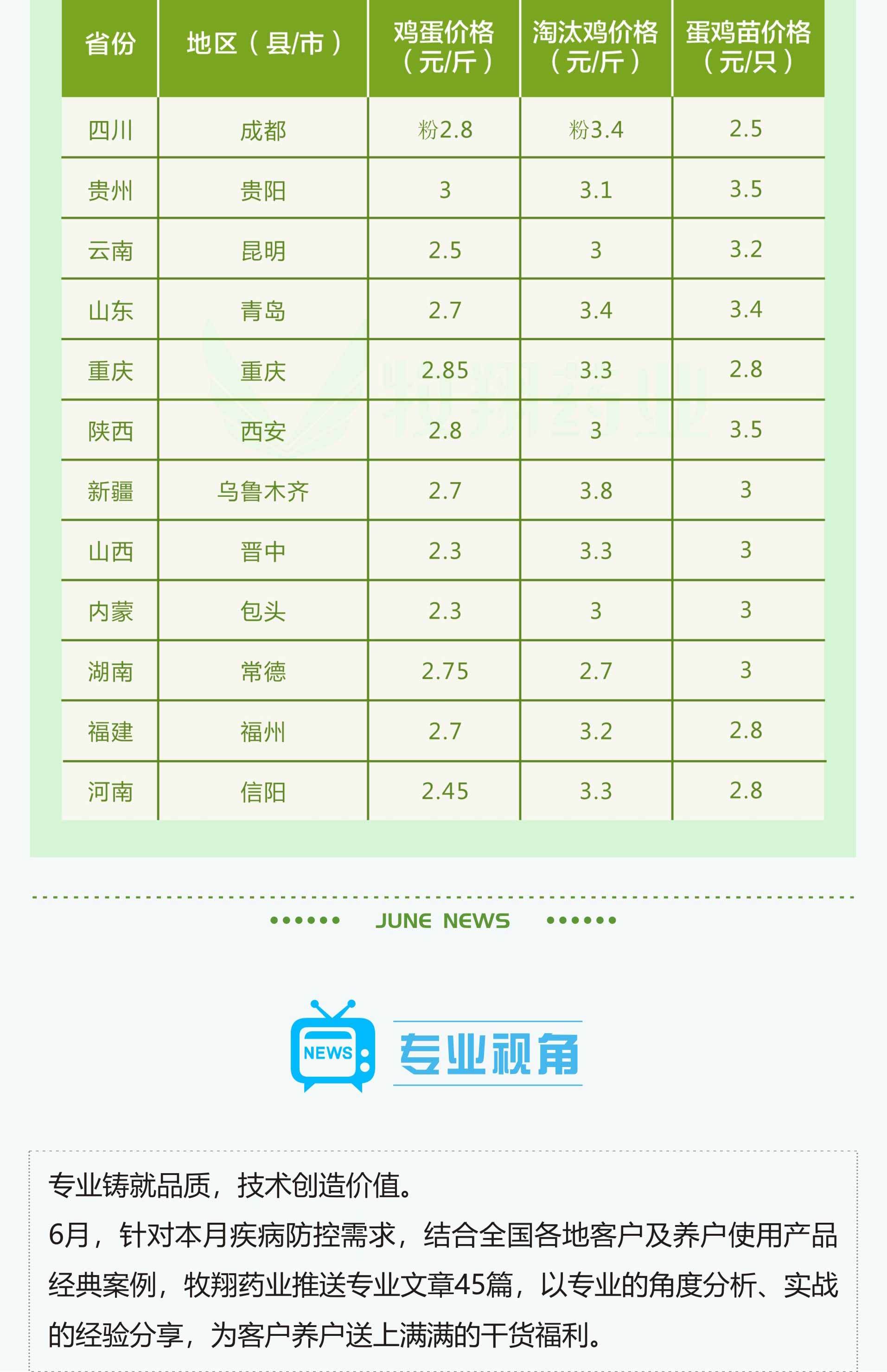 牧翔幸福互聯一圖概覽 ‖ 盛放的六月