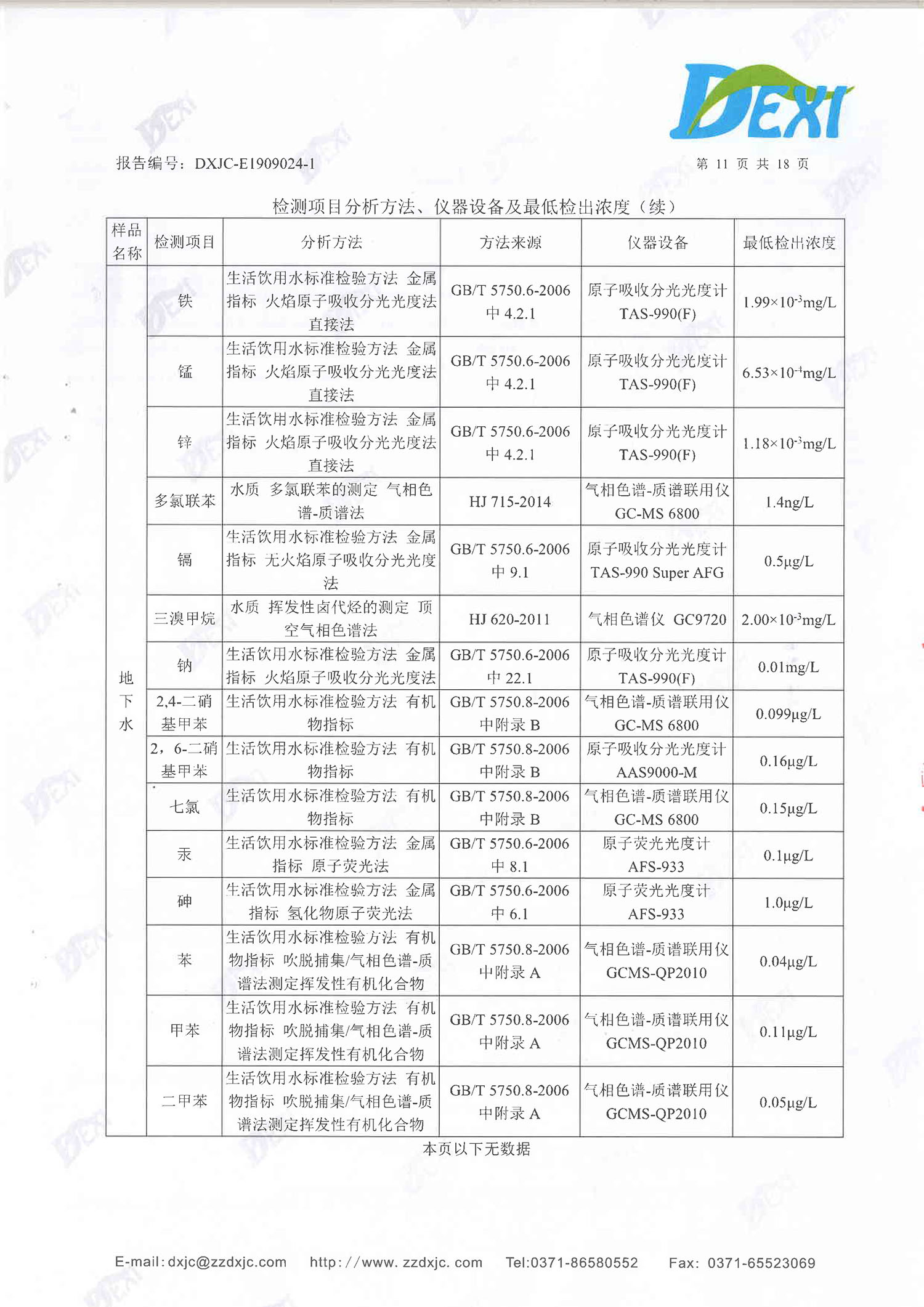 牧翔藥業地下水、土壤檢測報告