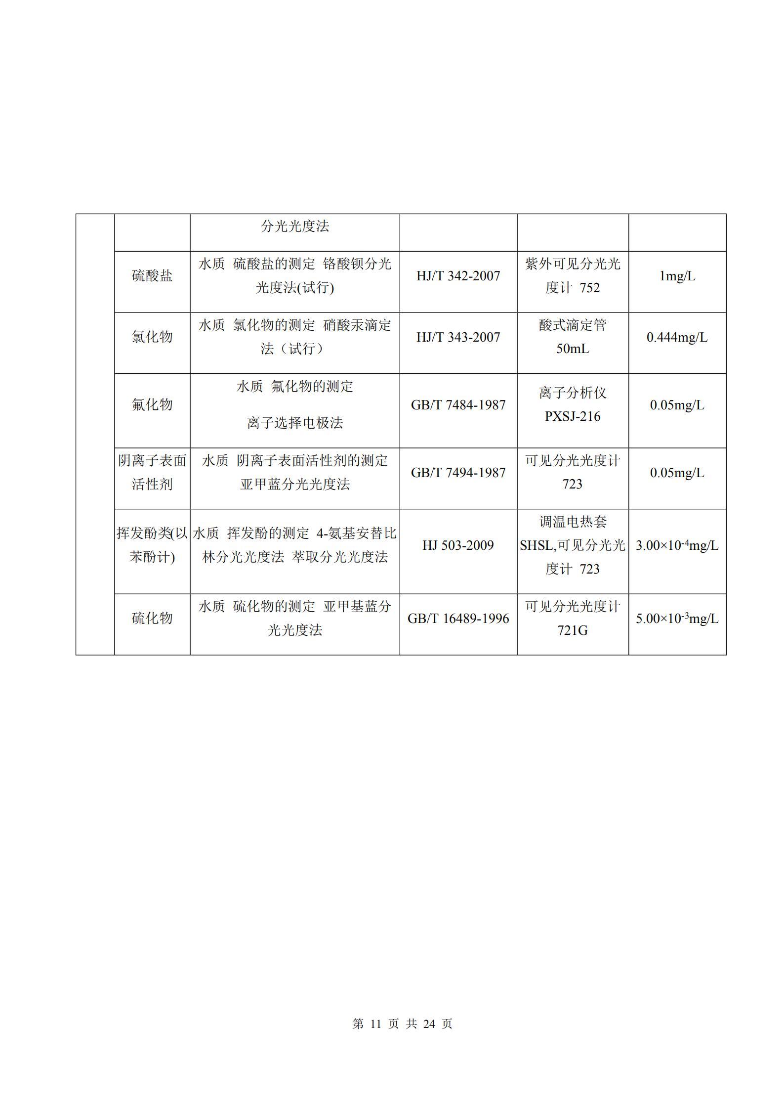 河南牧翔動物藥業有限公司土壤及地下水自行監測分析報告