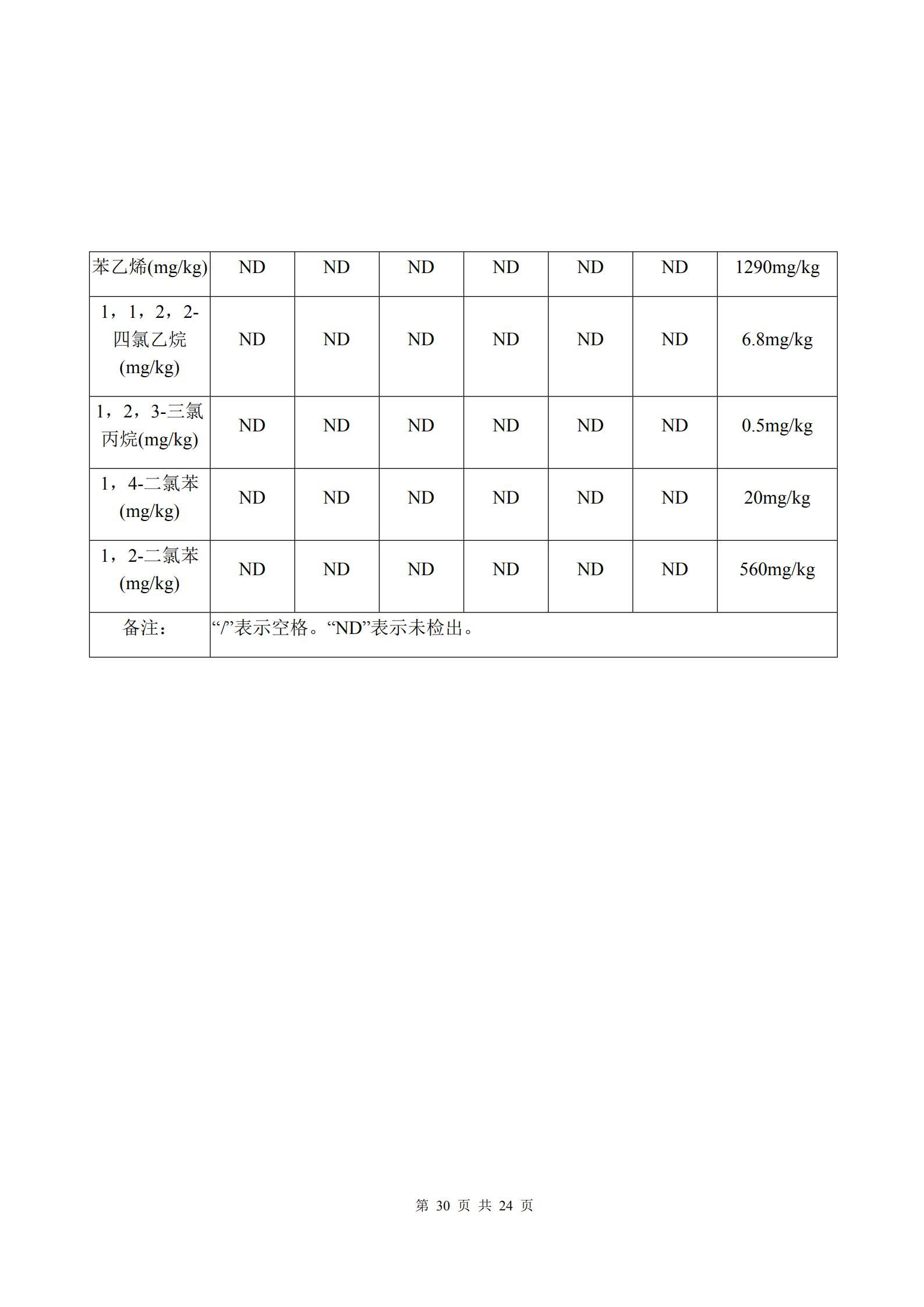 河南牧翔動物藥業有限公司土壤及地下水自行監測分析報告