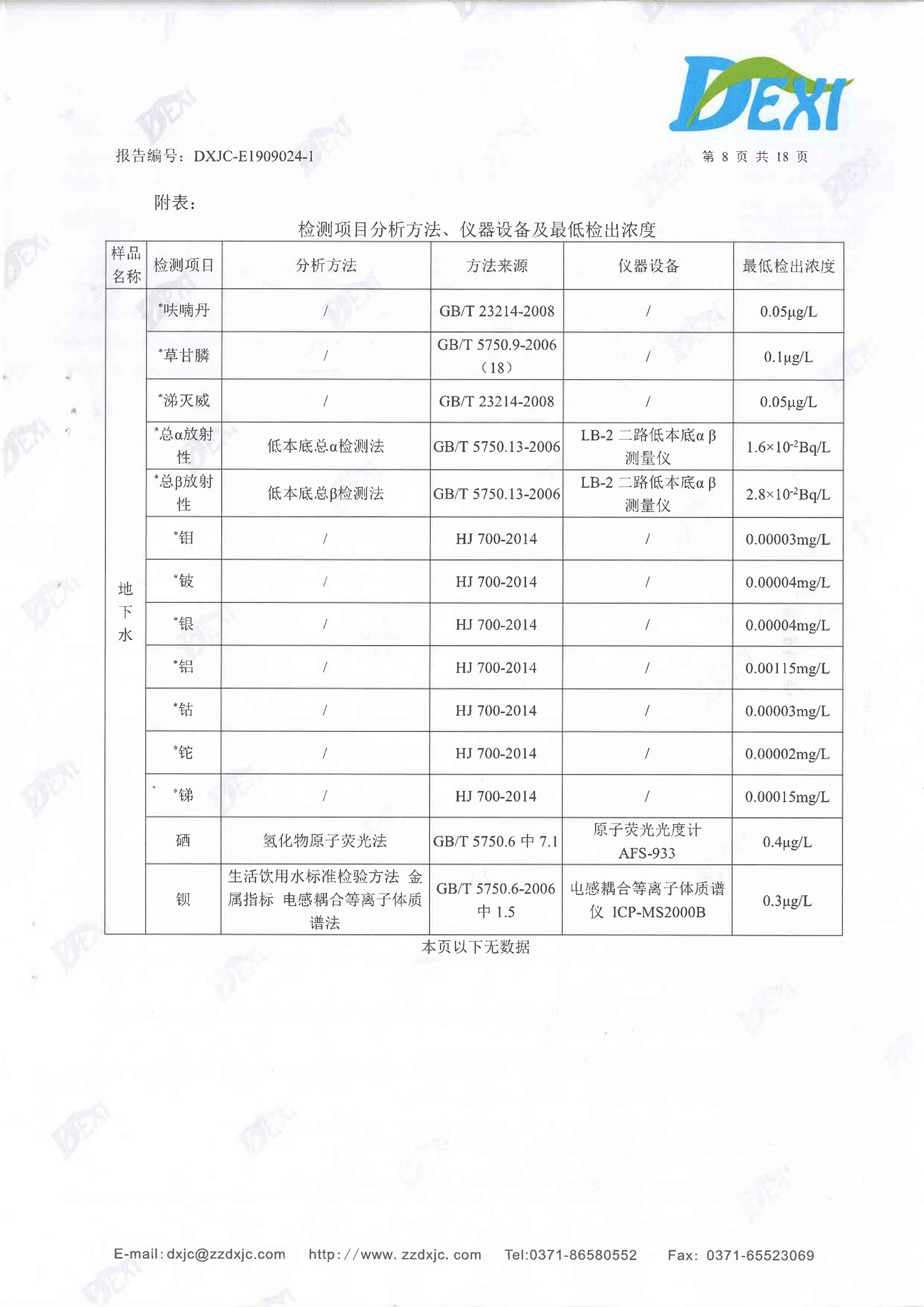 牧翔药业地下水、土壤检测报告