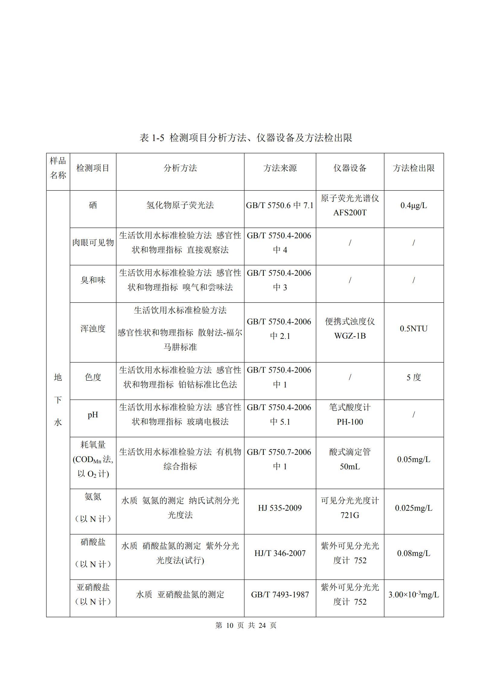 河南牧翔動物藥業有限公司土壤及地下水自行監測分析報告